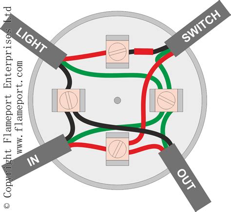 replace ceiling light fixture with power at junction box|junction box lighting circuit diagram.